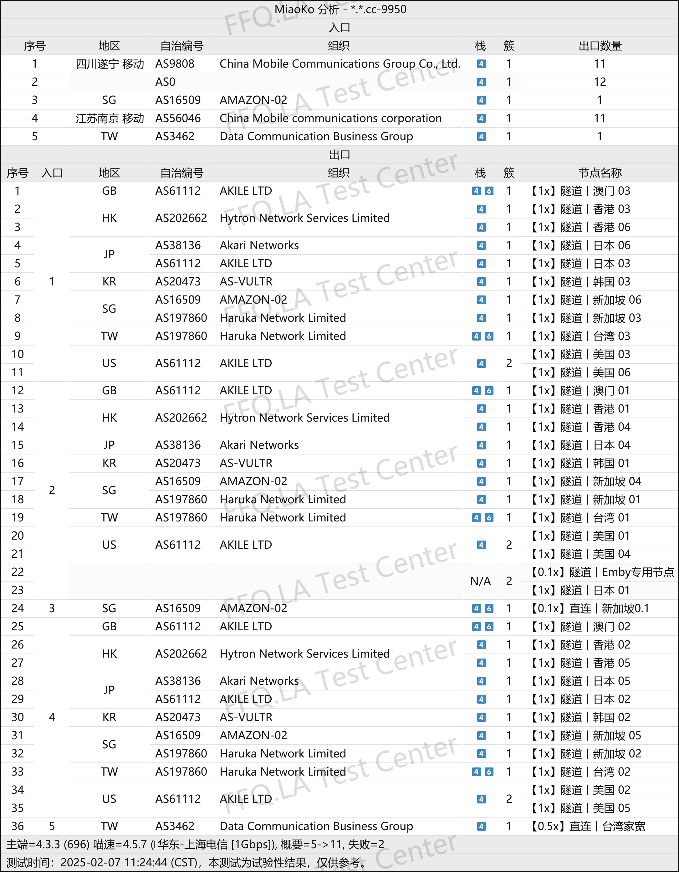 好鸭云机场订阅测试