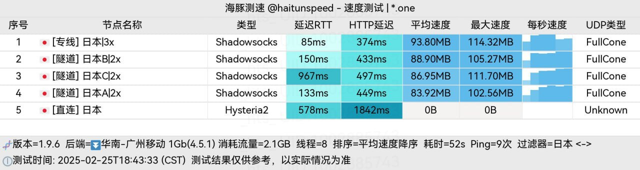 冲上云霄日本节点测试