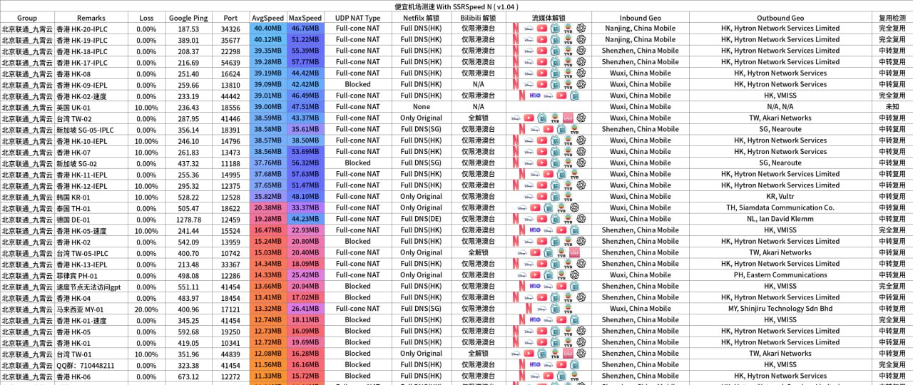 九霄云机场测试
