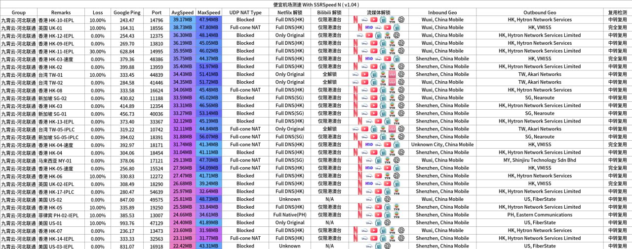 九霄云机场测试