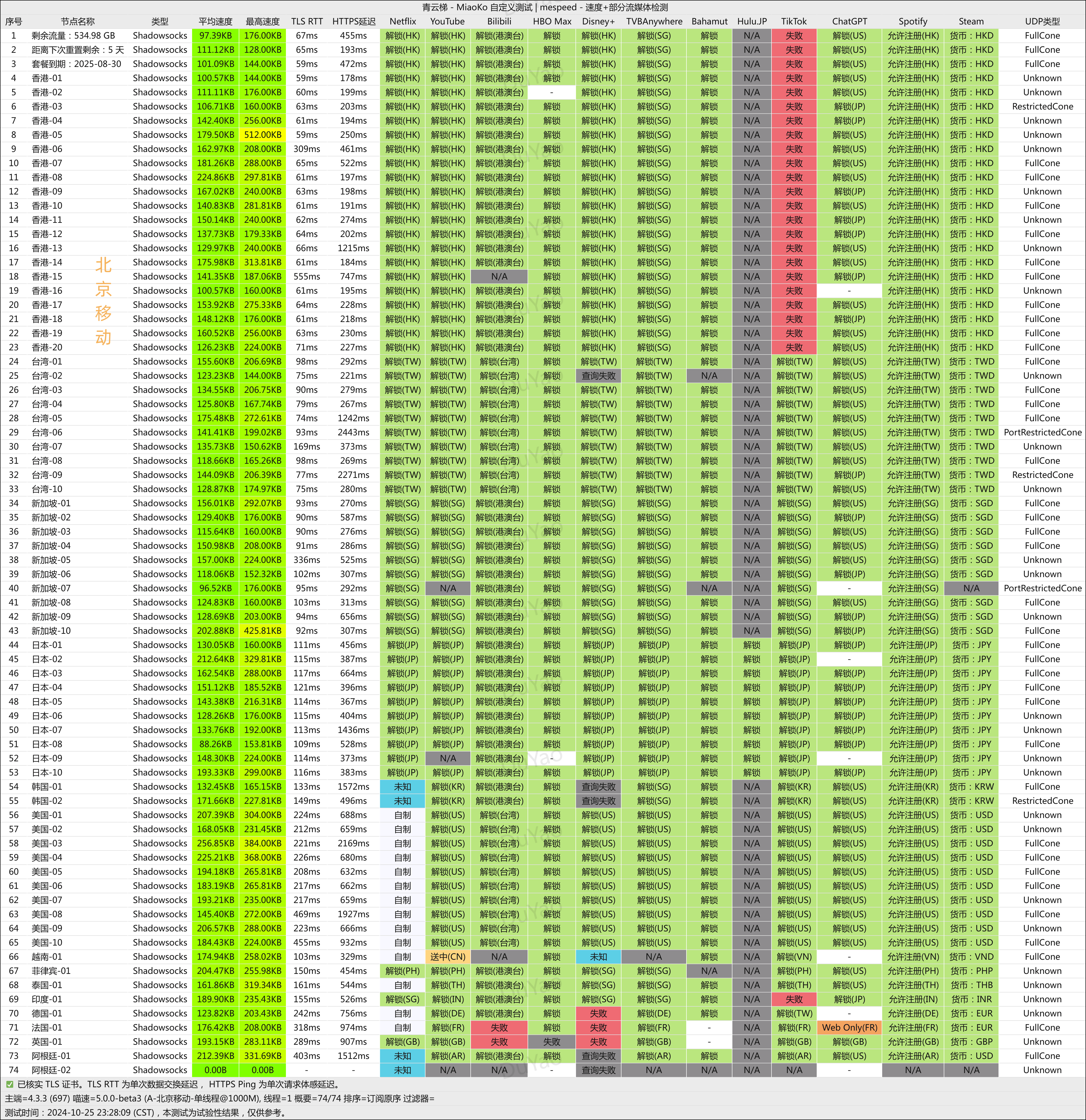 青云梯移动测试