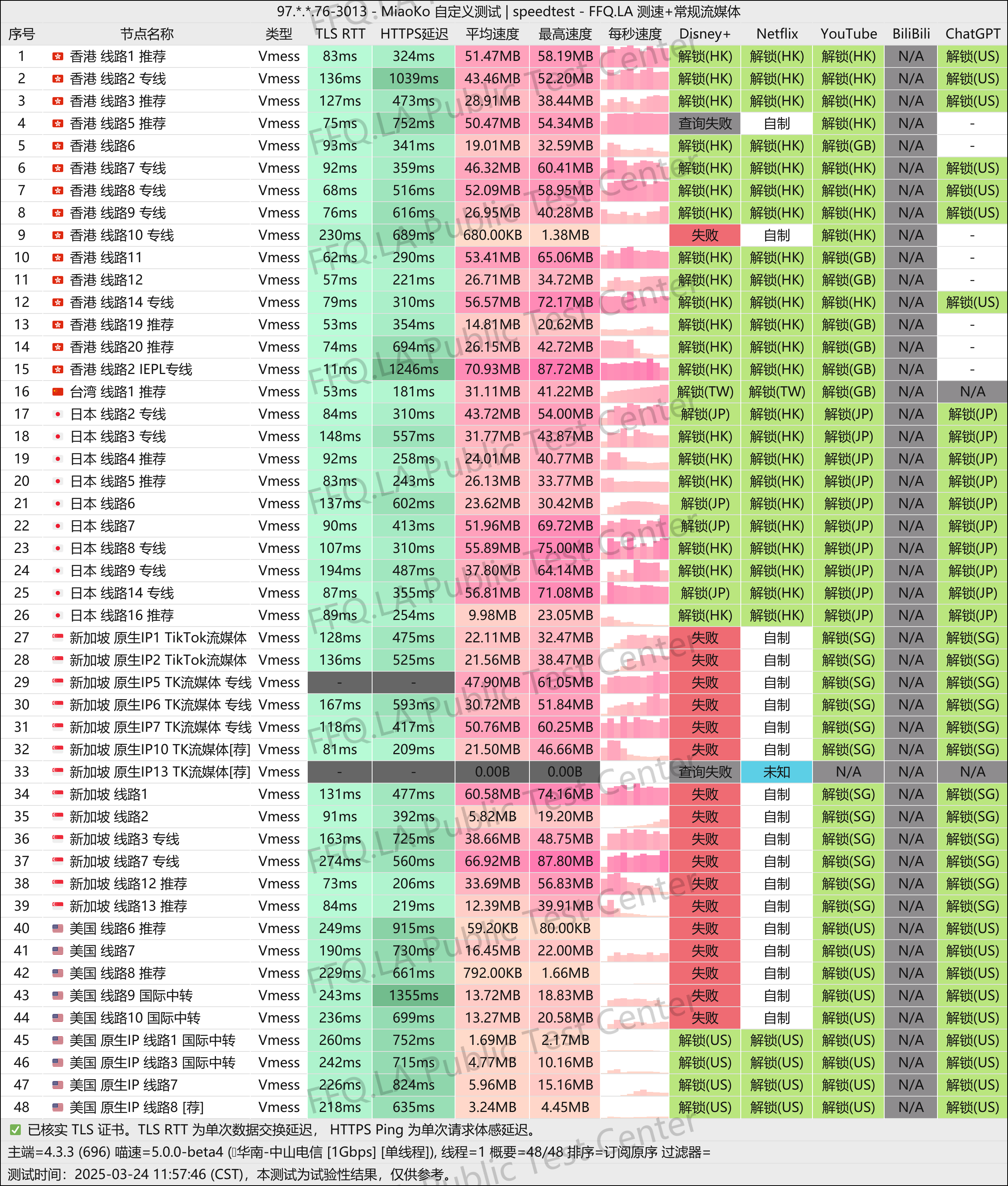 老头VPN机场简介