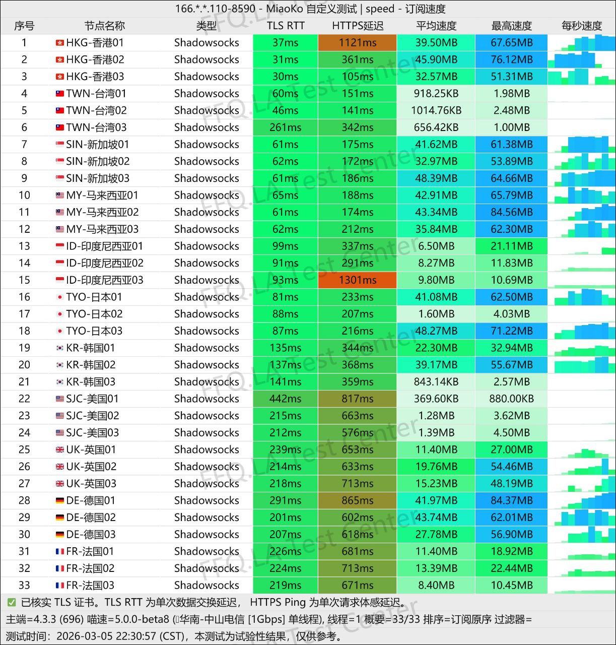 runway机场测速截图