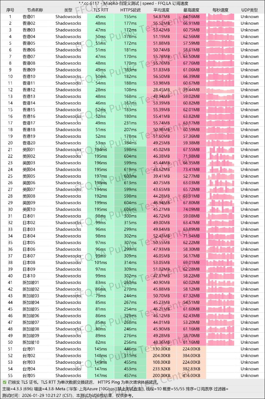 光年梯测速截图