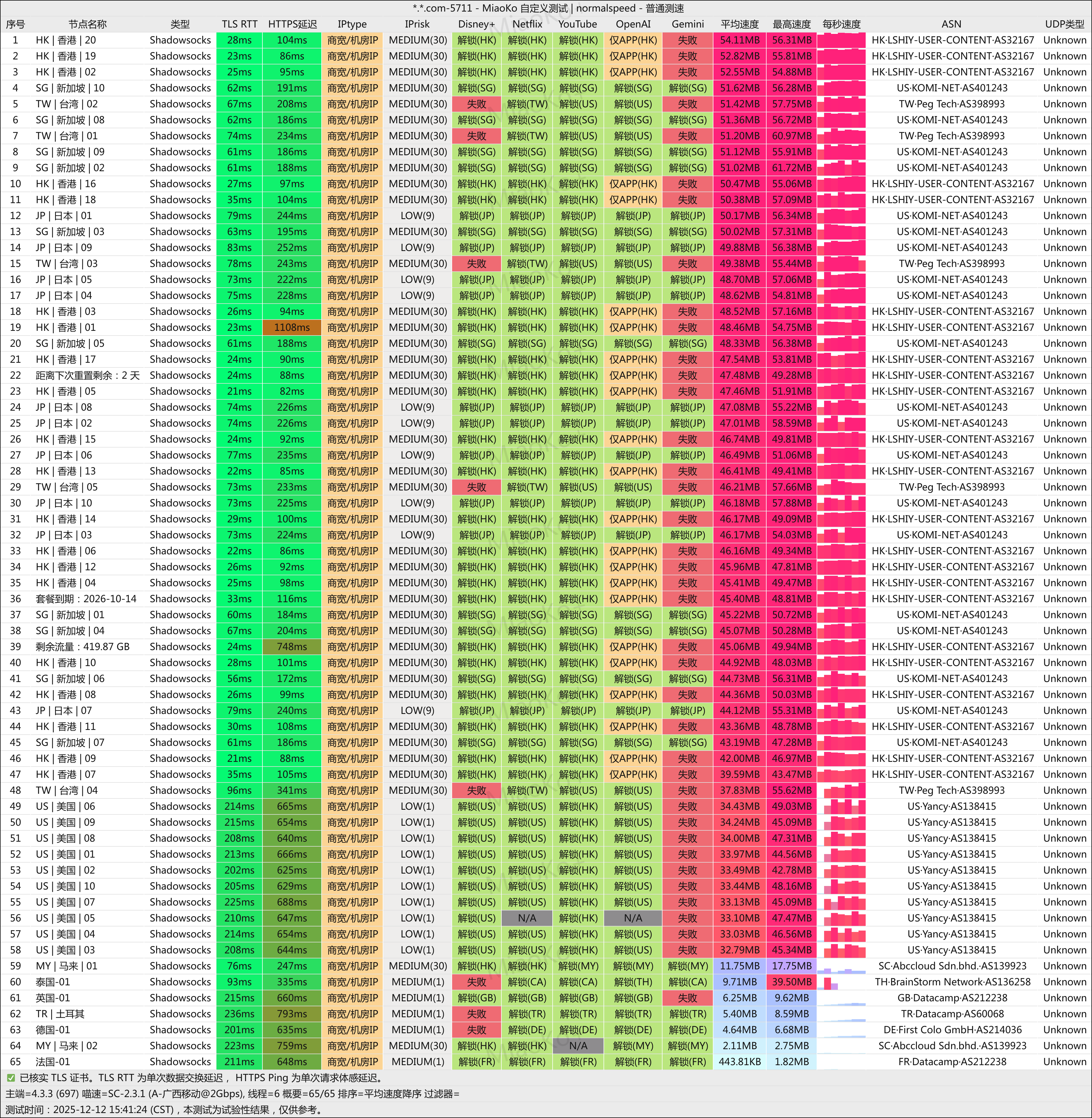 极连云日本节点测速 广西移动环境