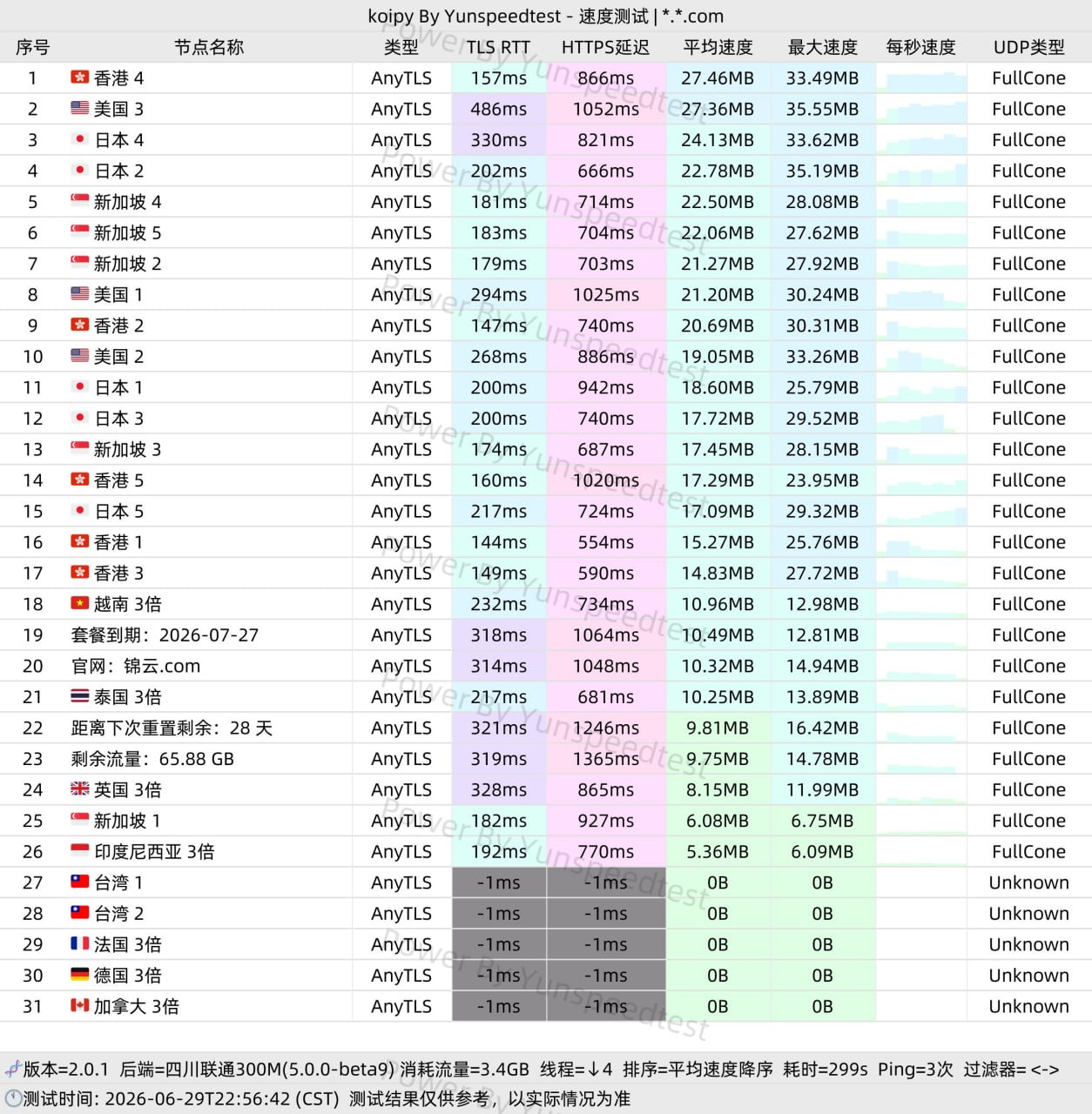 锦云机场 AnyTLS 节点测速截图