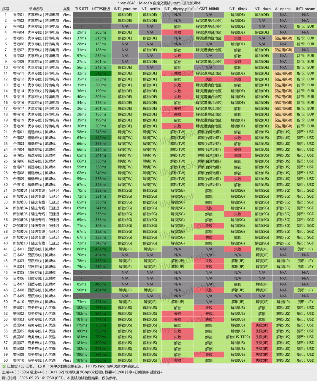 Original September 23, 2026 Shandianshu streaming and AI-service test