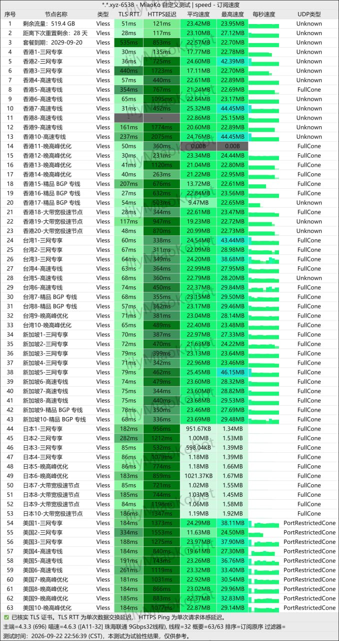 Original Shenxing VLESS download-speed test from September 22, 2026