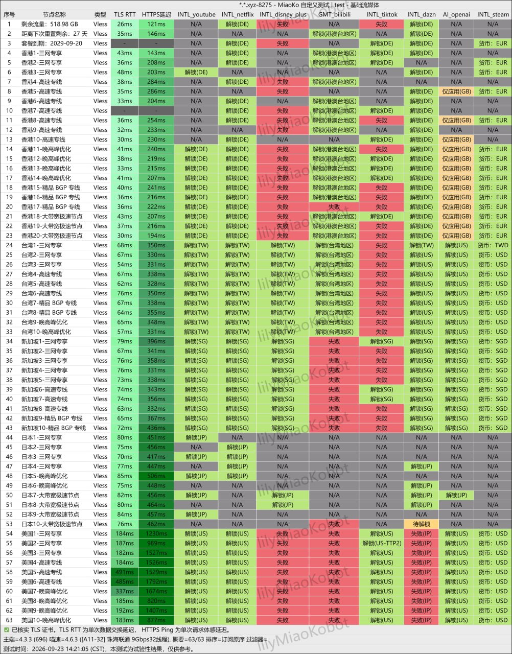 Original Shenxing streaming and AI platform test from September 23, 2026