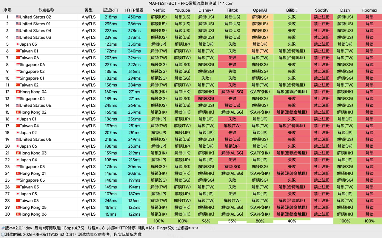 云图高速流媒体解锁检测截图